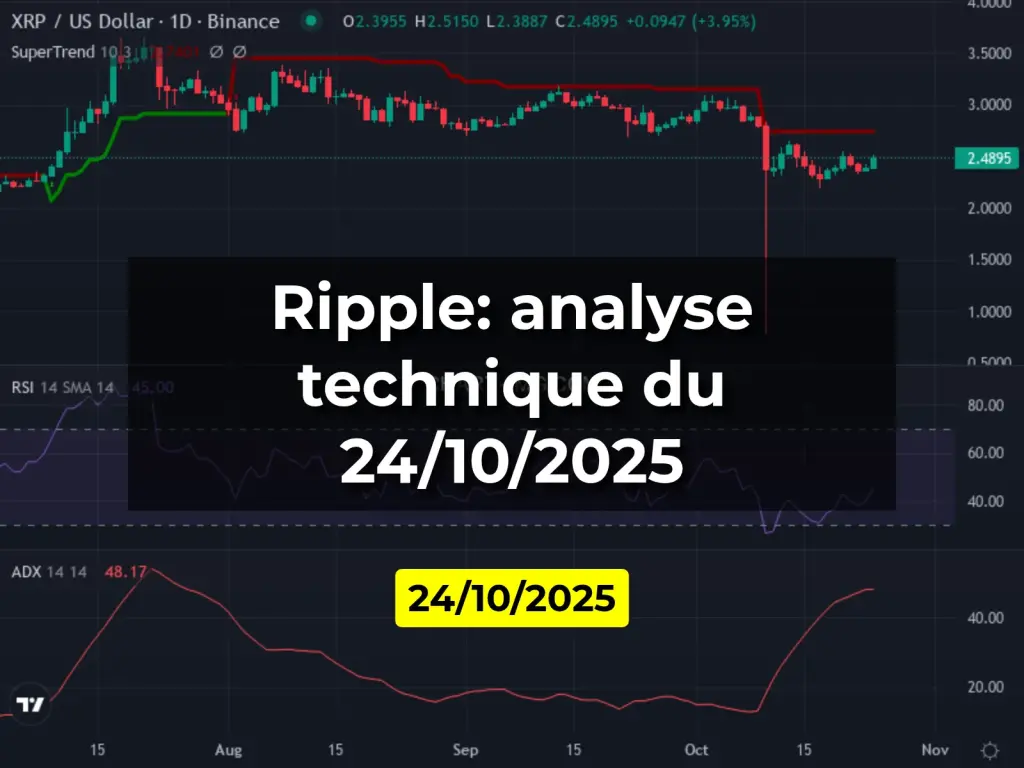 Ripple: analyse technique du 24/10/2025