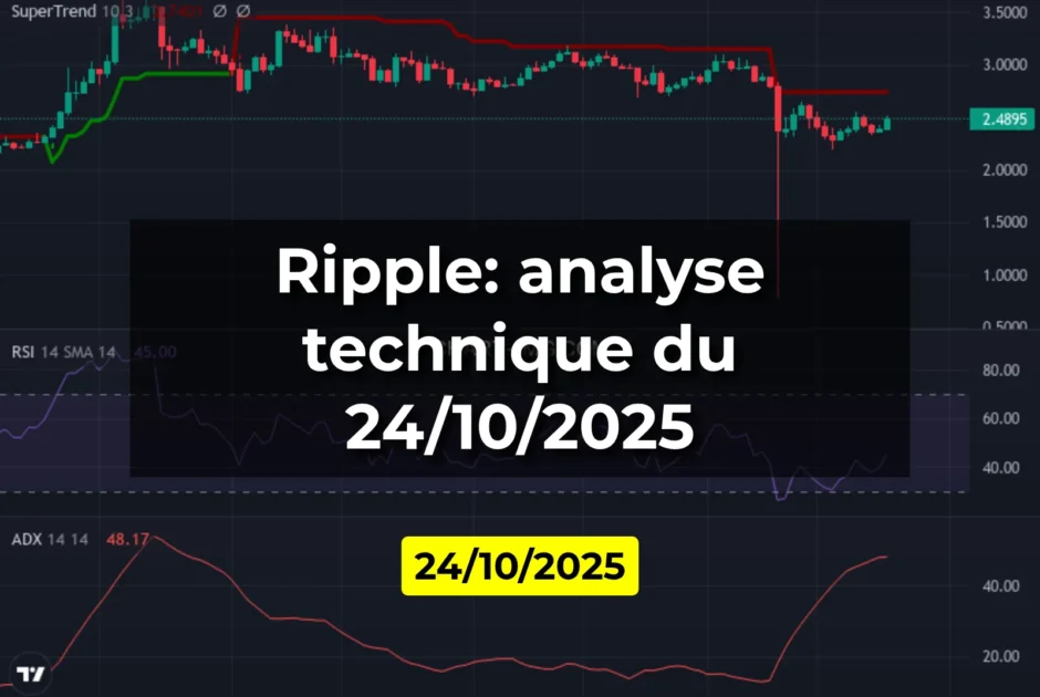 Ripple: analyse technique du 24/10/2025