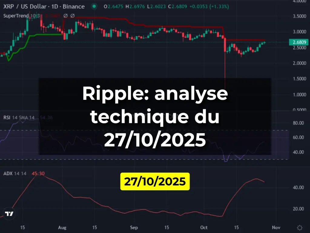 Ripple: analyse technique du 27/10/2025