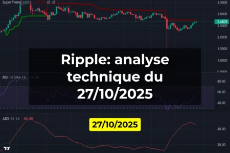 Ripple: analyse technique du 27/10/2025