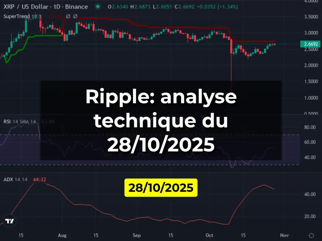 Ripple: analyse technique du 28/10/2025