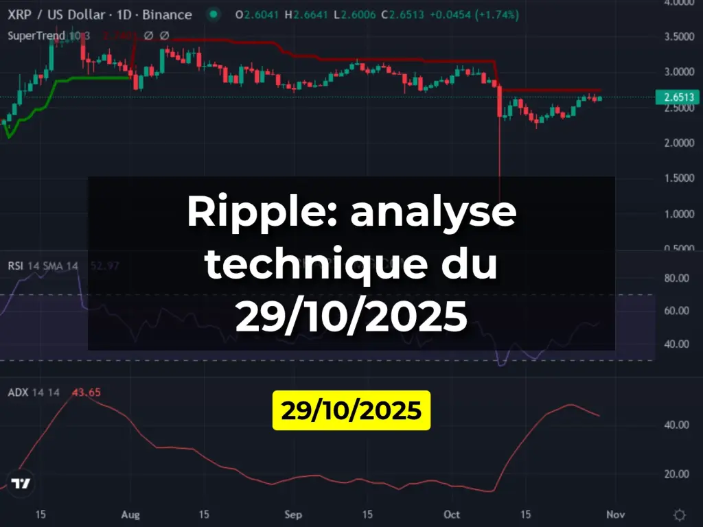 Ripple: analyse technique du 29/10/2025