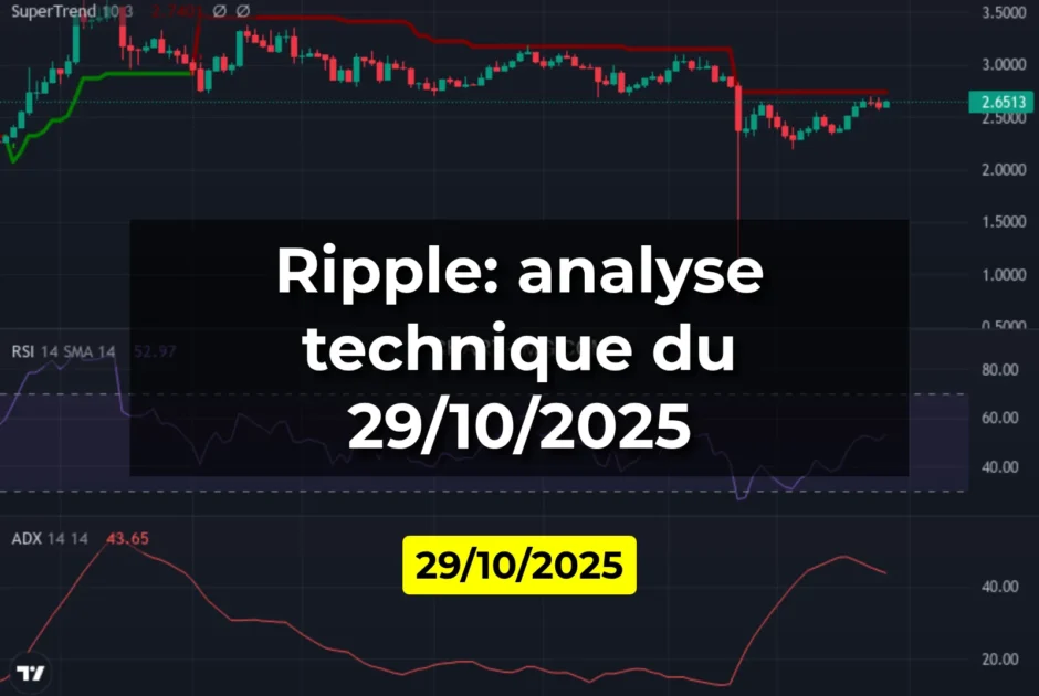 Ripple: analyse technique du 29/10/2025