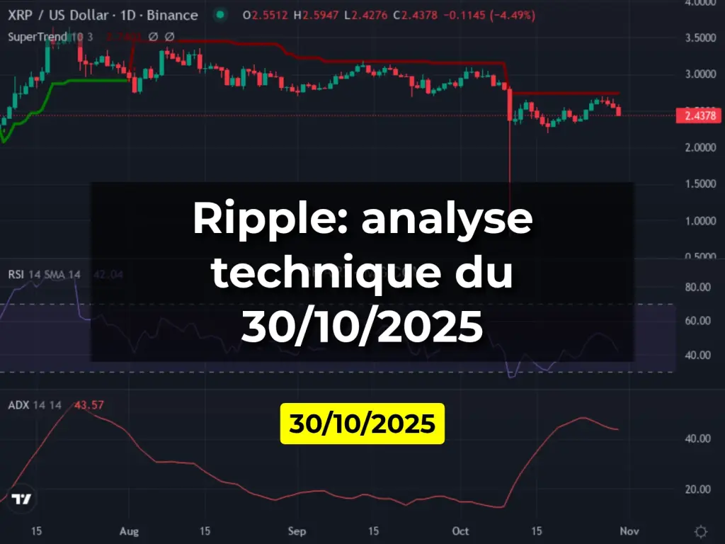 Ripple: analyse technique du 30/10/2025