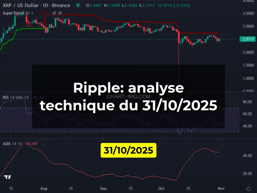 Ripple: analyse technique du 31/10/2025