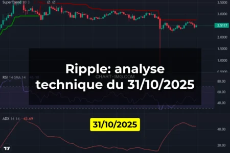 Ripple: analyse technique du 31/10/2025