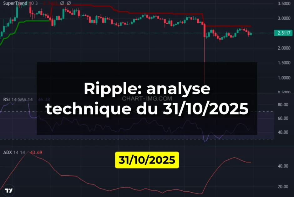 Ripple: analyse technique du 31/10/2025