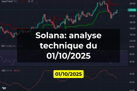 Solana: analyse technique du 01/10/2025