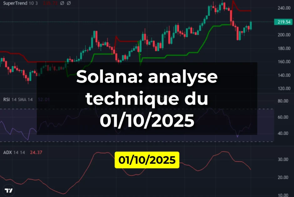 Solana: analyse technique du 01/10/2025