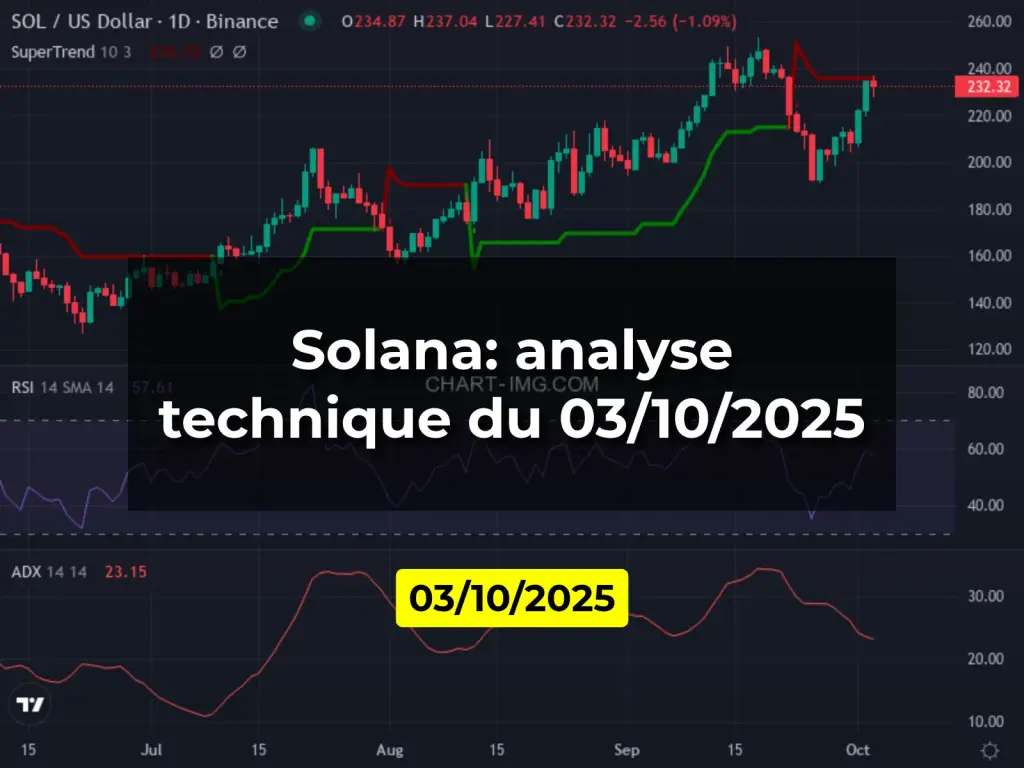 Solana: analyse technique du 03/10/2025