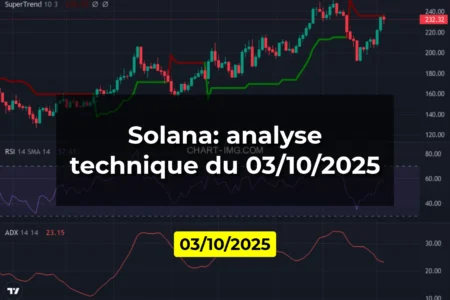 Solana: analyse technique du 03/10/2025