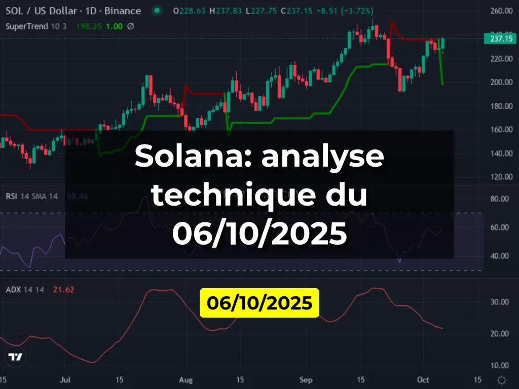 Solana: analyse technique du 06/10/2025