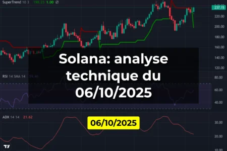 Solana: analyse technique du 06/10/2025