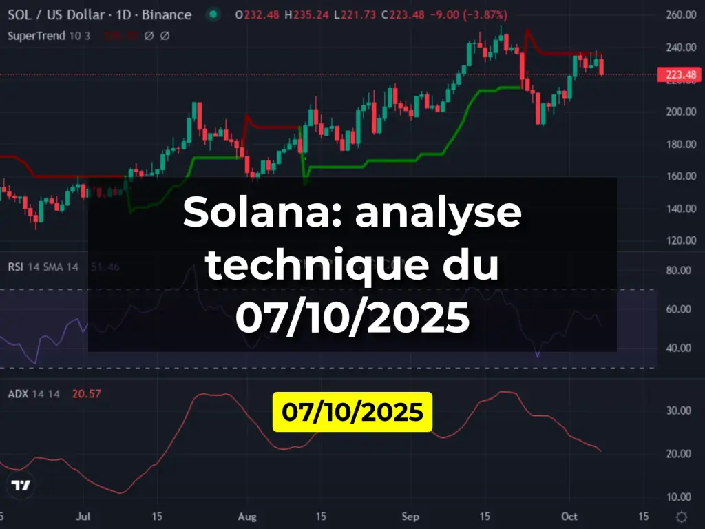 Solana: analyse technique du 07/10/2025