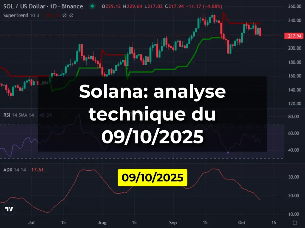 Solana: analyse technique du 09/10/2025