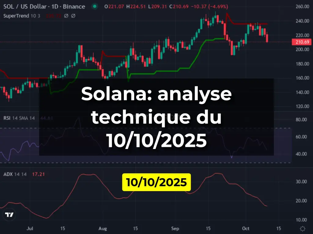 Solana: analyse technique du 10/10/2025