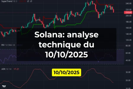 Solana: analyse technique du 10/10/2025