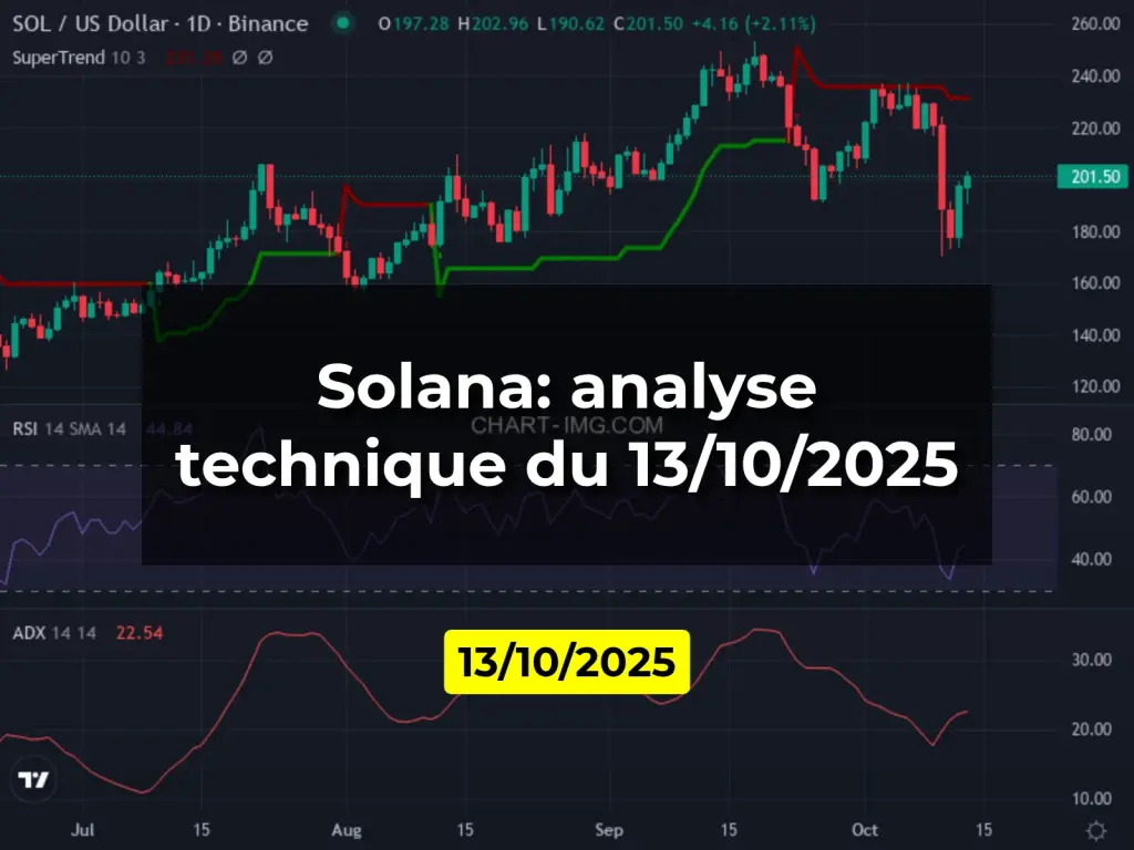 Solana: analyse technique du 13/10/2025