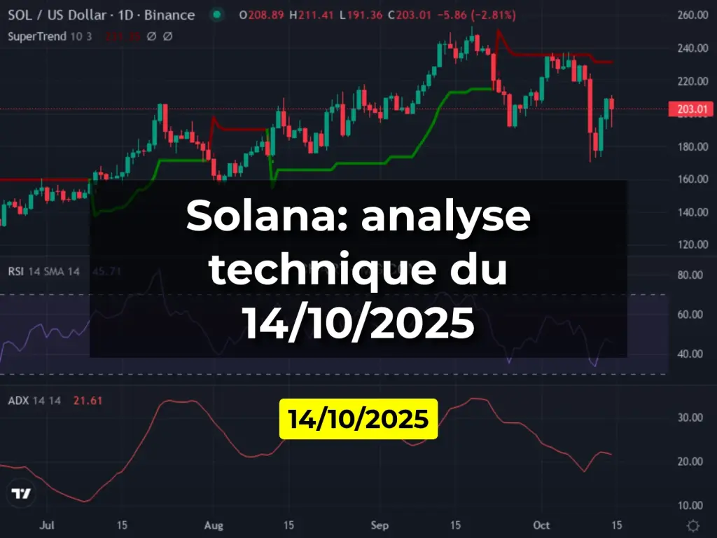 Solana: analyse technique du 14/10/2025