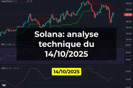 Solana: analyse technique du 14/10/2025