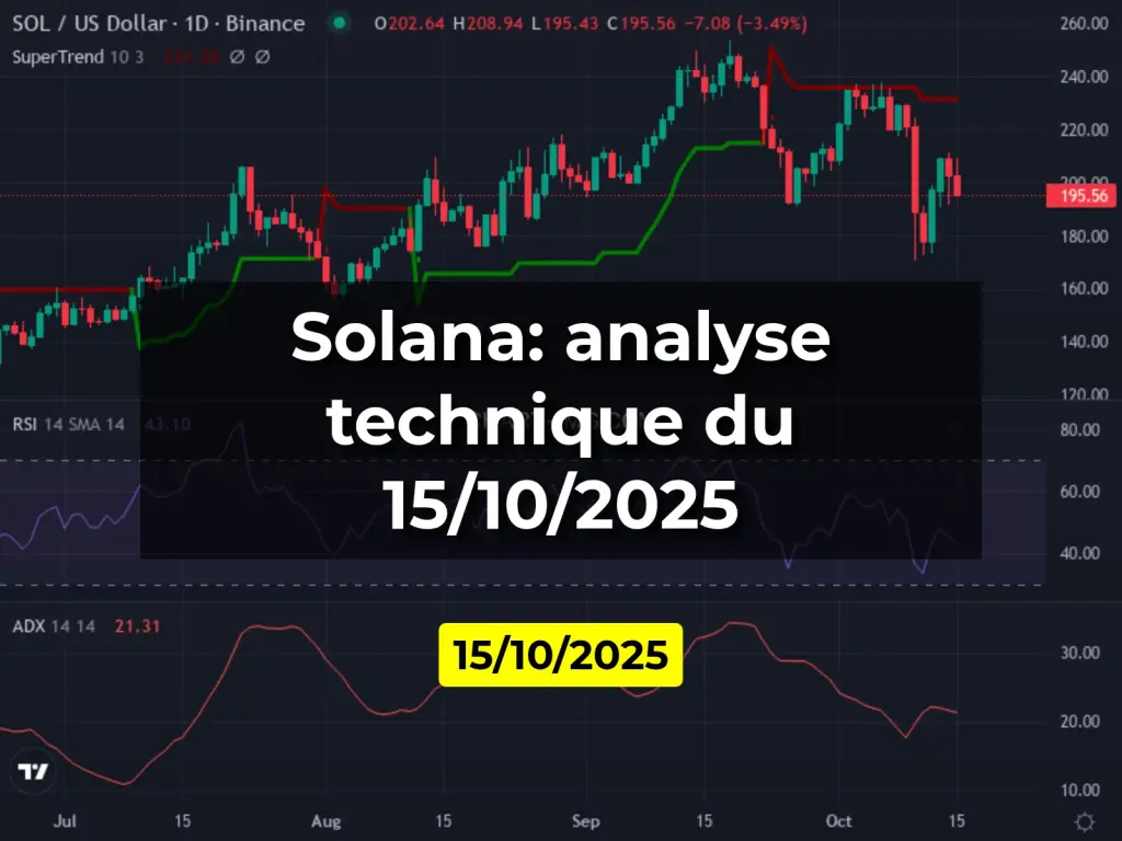 Solana: analyse technique du 15/10/2025