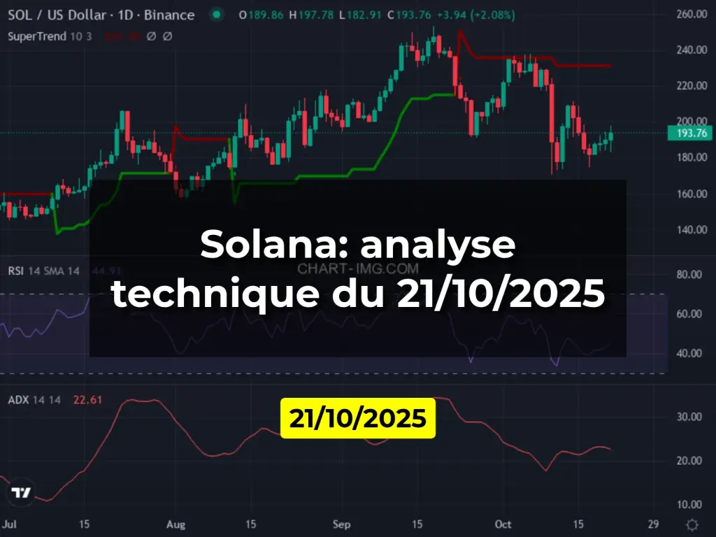 Solana: analyse technique du 21/10/2025