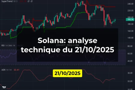 Solana: analyse technique du 21/10/2025