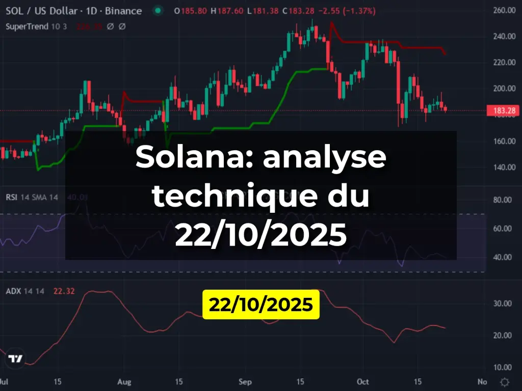 Solana: analyse technique du 22/10/2025