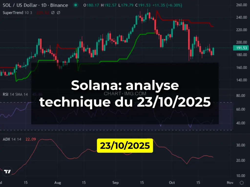 Solana: analyse technique du 23/10/2025