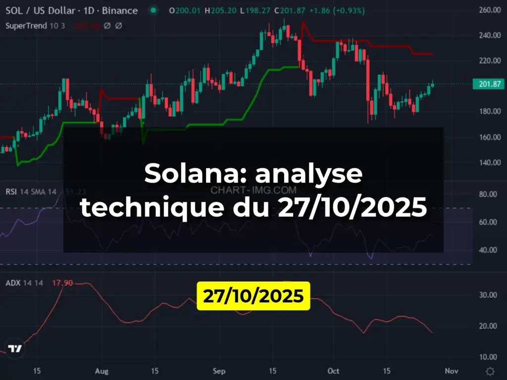 Solana: analyse technique du 27/10/2025