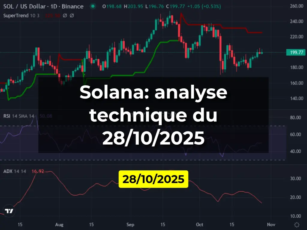 Solana: analyse technique du 28/10/2025
