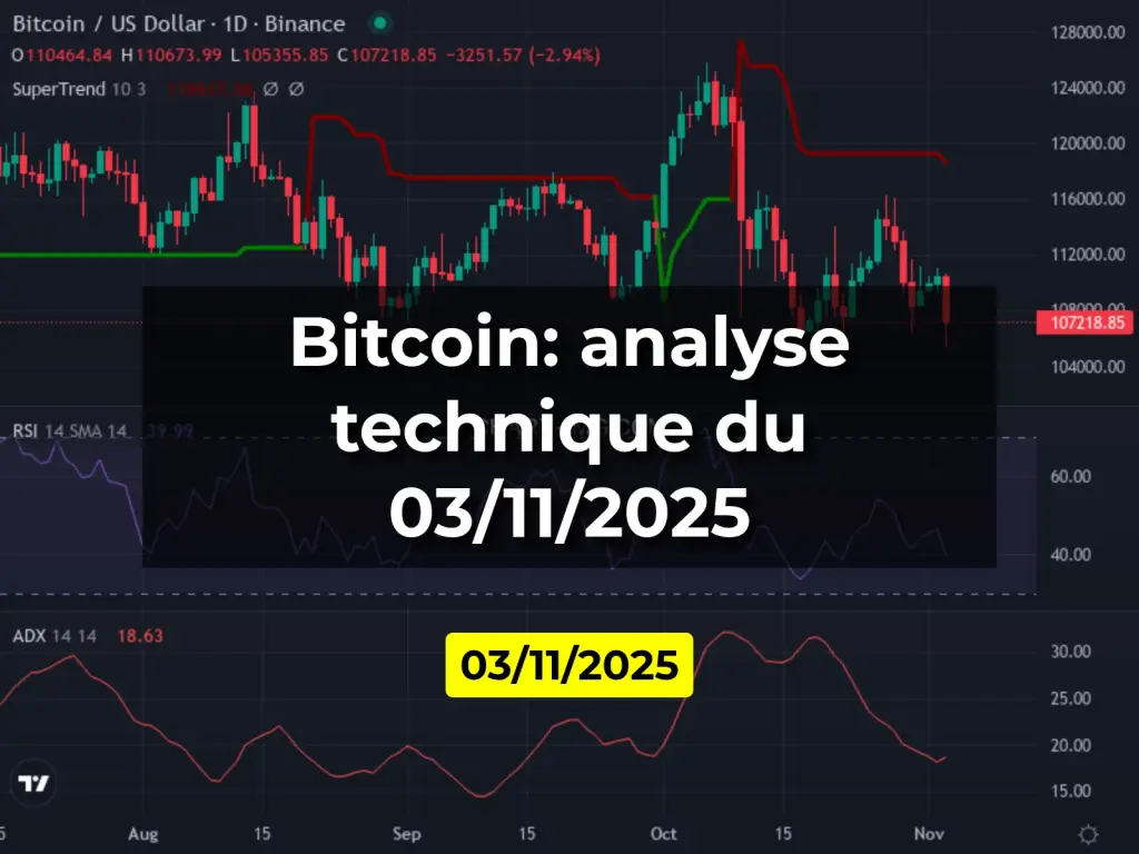 Bitcoin: analyse technique du 03/11/2025