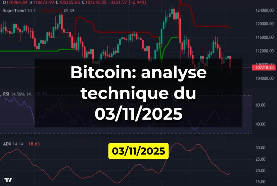Bitcoin: analyse technique du 03/11/2025