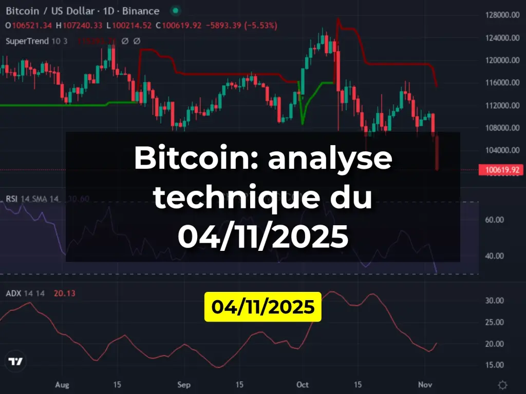 Bitcoin: analyse technique du 04/11/2025