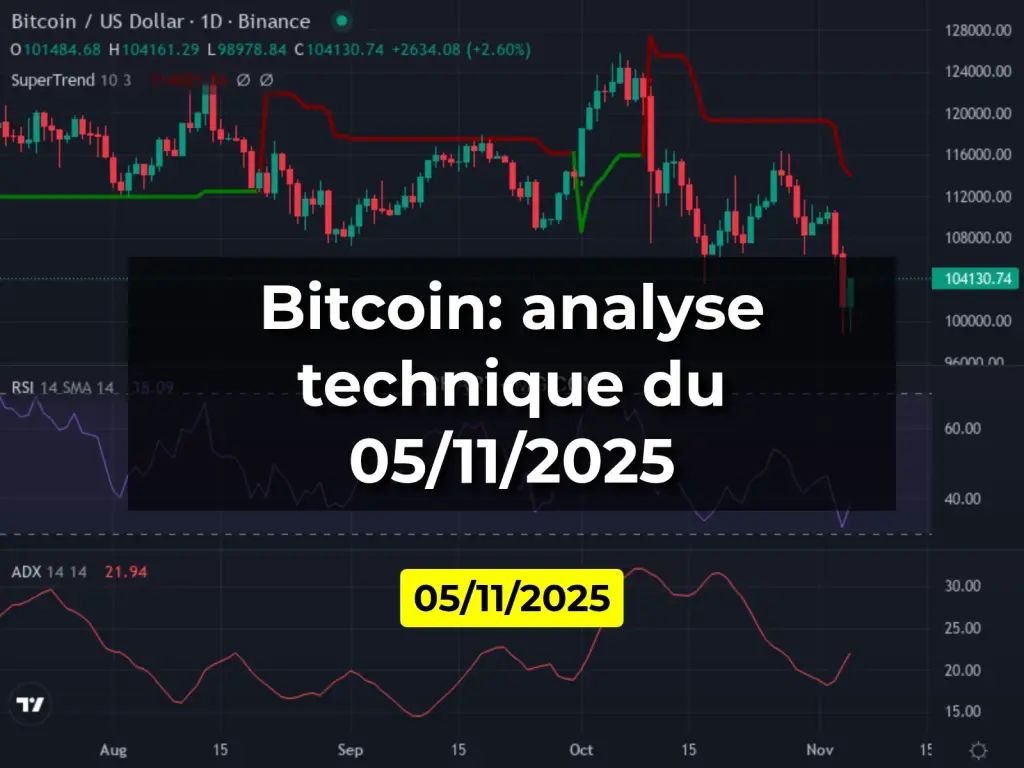 Bitcoin: analyse technique du 05/11/2025