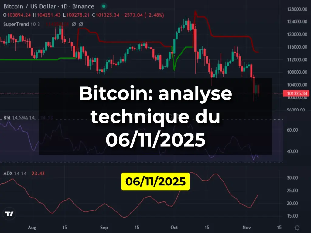 Bitcoin: analyse technique du 06/11/2025