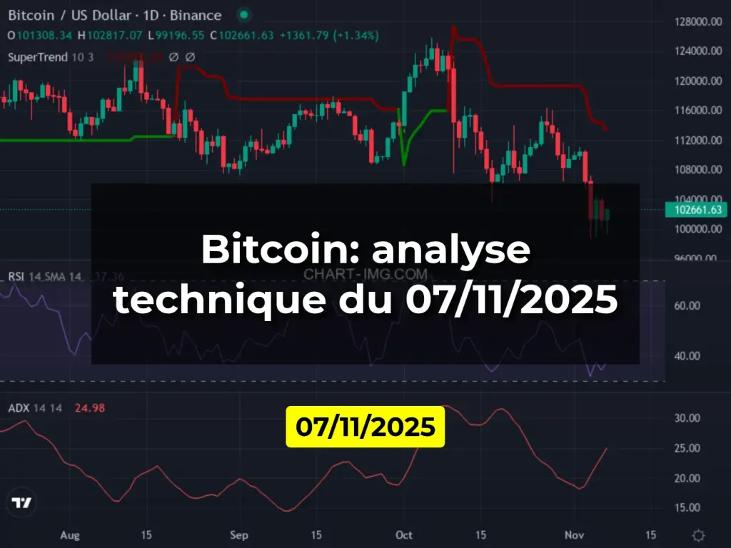 Bitcoin: analyse technique du 07/11/2025