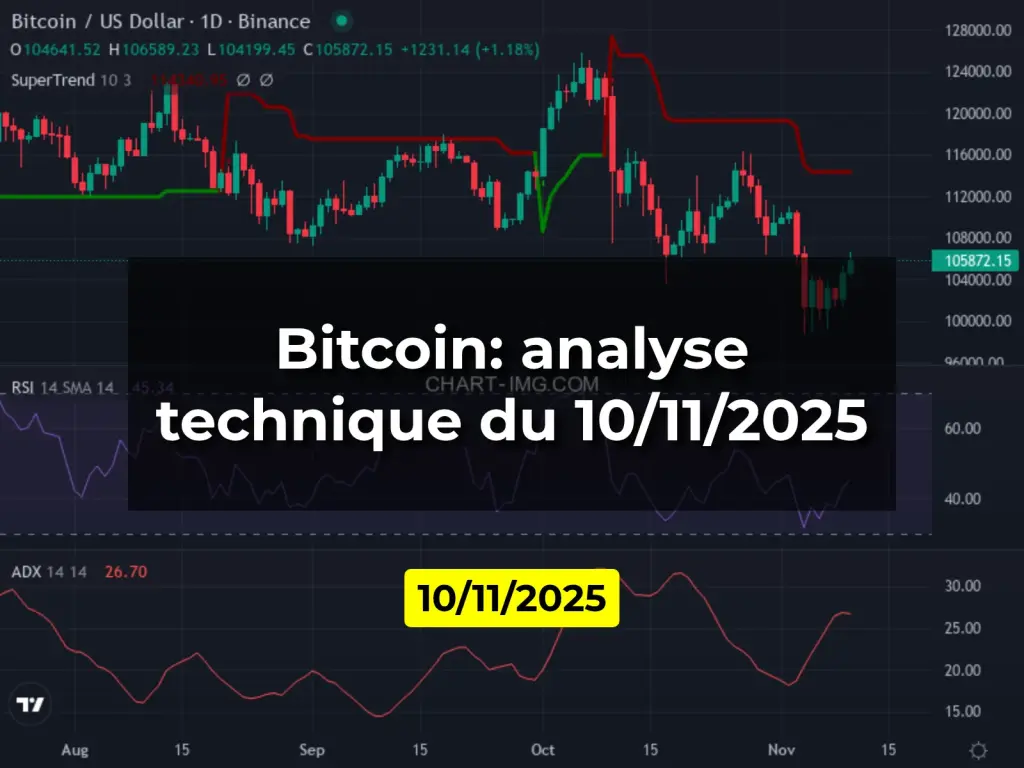 Bitcoin: analyse technique du 10/11/2025