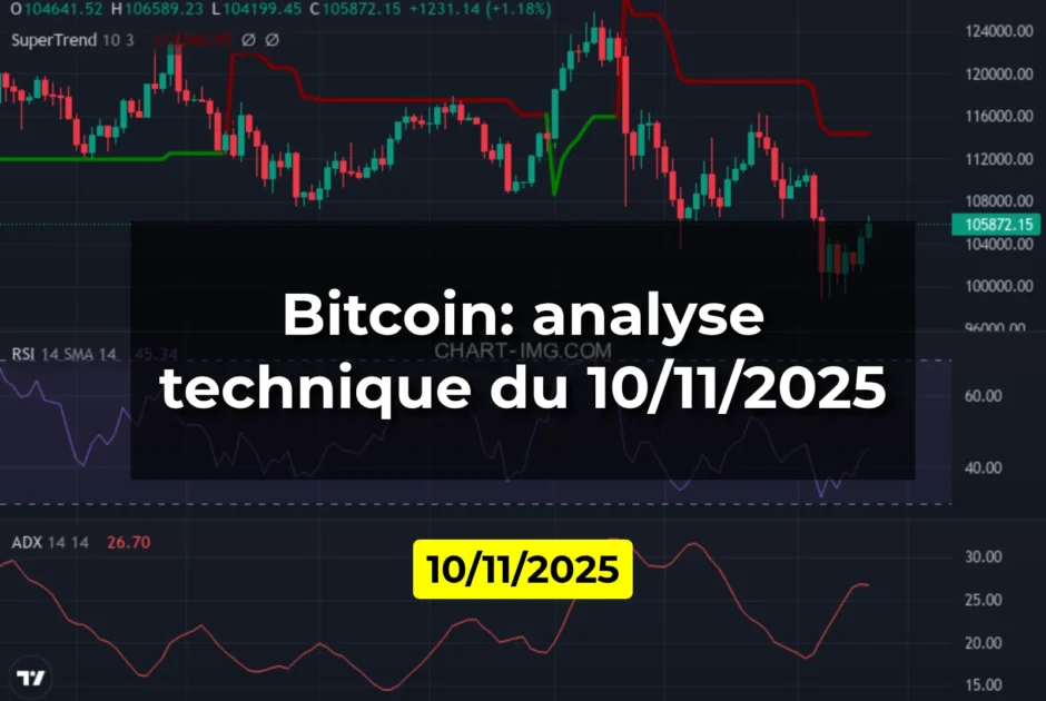 Bitcoin: analyse technique du 10/11/2025