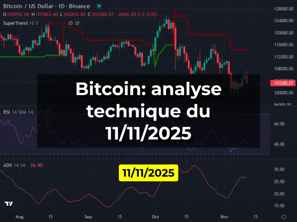 Bitcoin: analyse technique du 11/11/2025