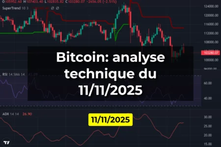 Bitcoin: analyse technique du 11/11/2025