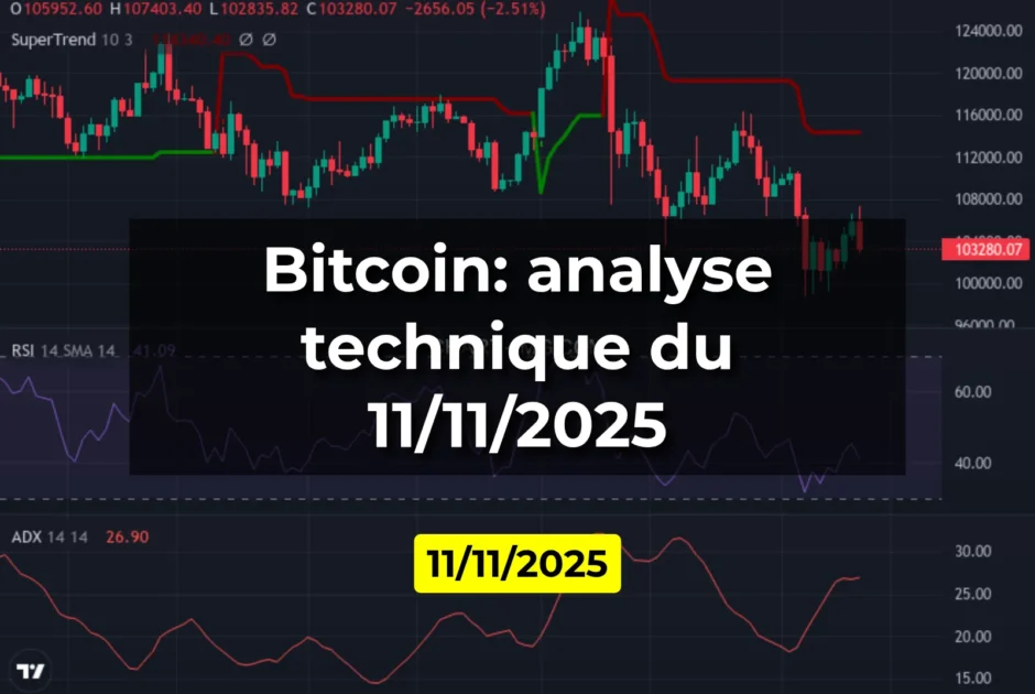 Bitcoin: analyse technique du 11/11/2025