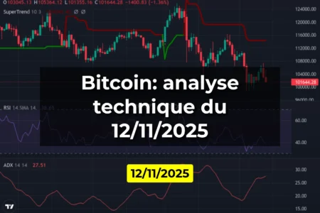 Bitcoin: analyse technique du 12/11/2025