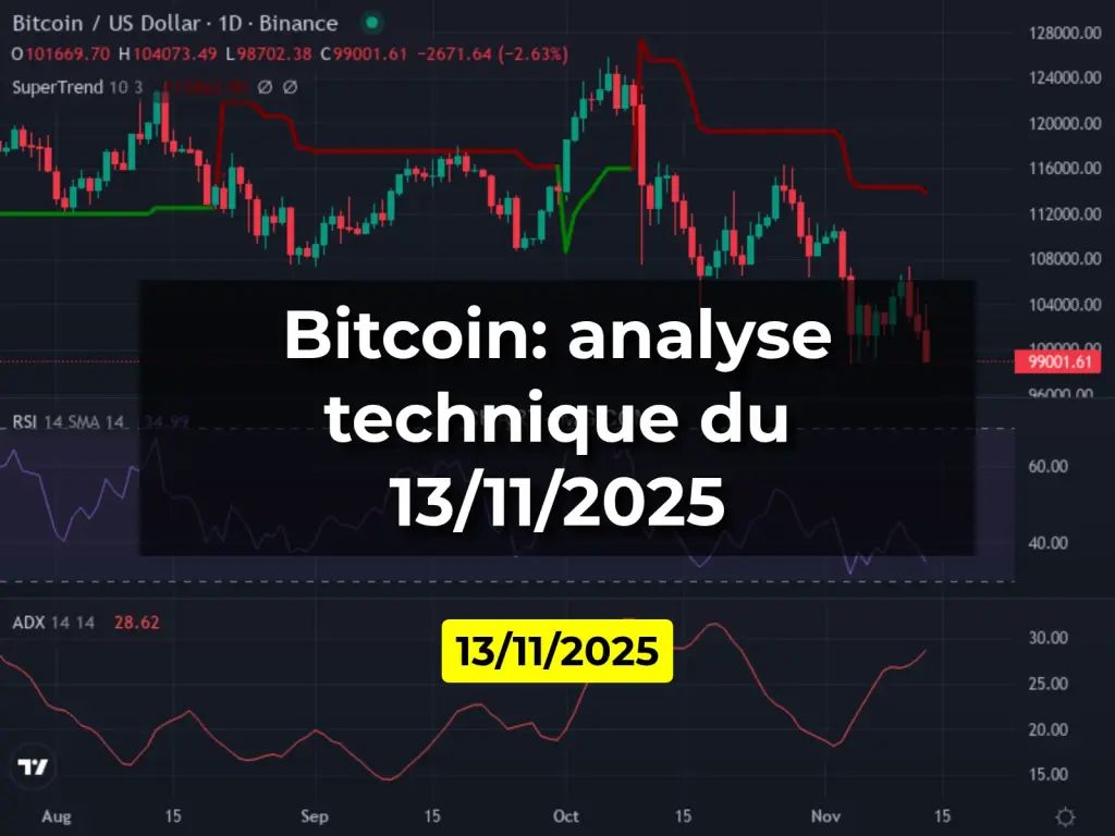 Bitcoin: analyse technique du 13/11/2025
