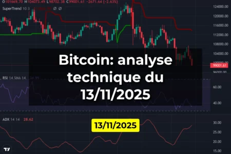 Bitcoin: analyse technique du 13/11/2025