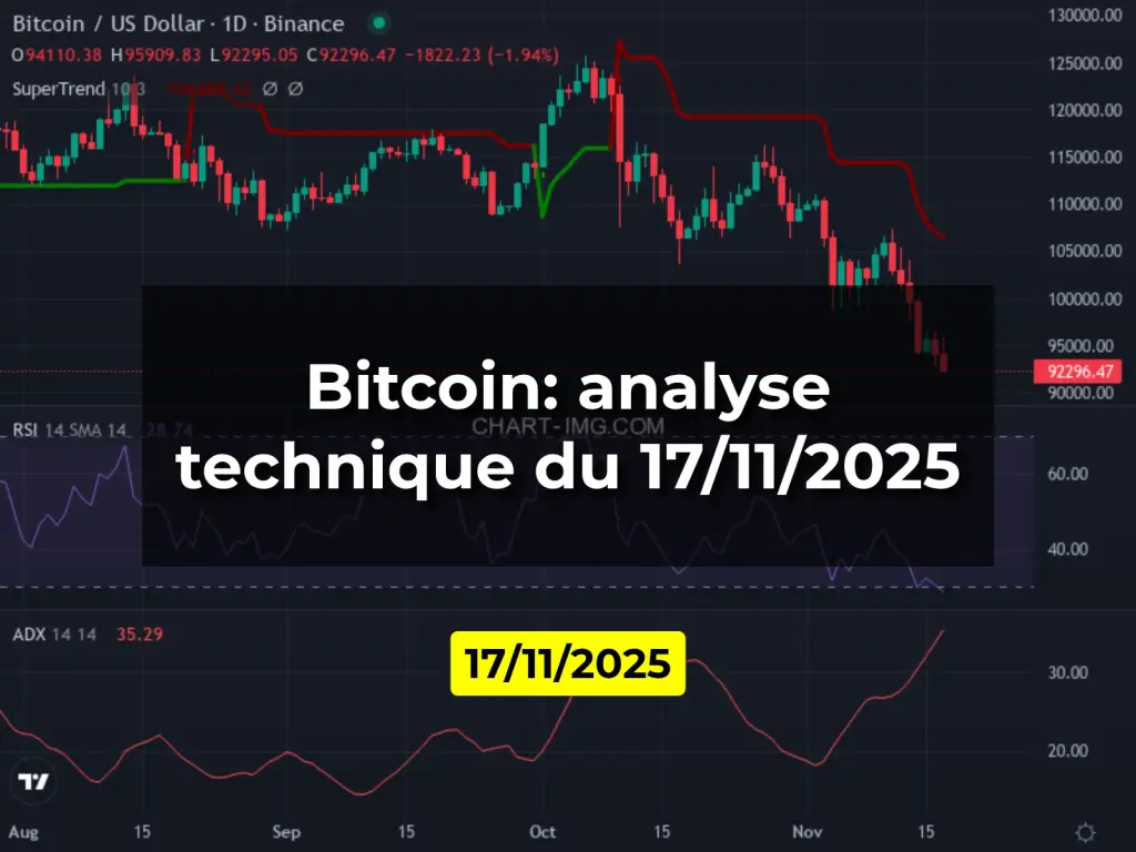 Bitcoin: analyse technique du 17/11/2025