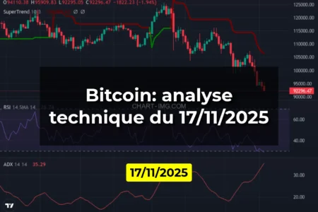 Bitcoin: analyse technique du 17/11/2025