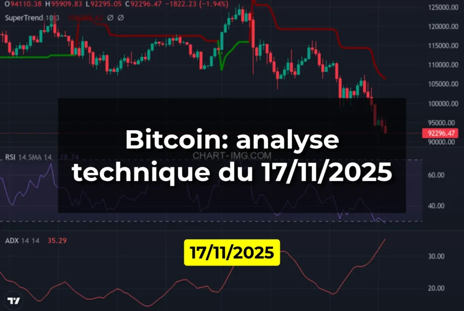 Bitcoin: analyse technique du 17/11/2025