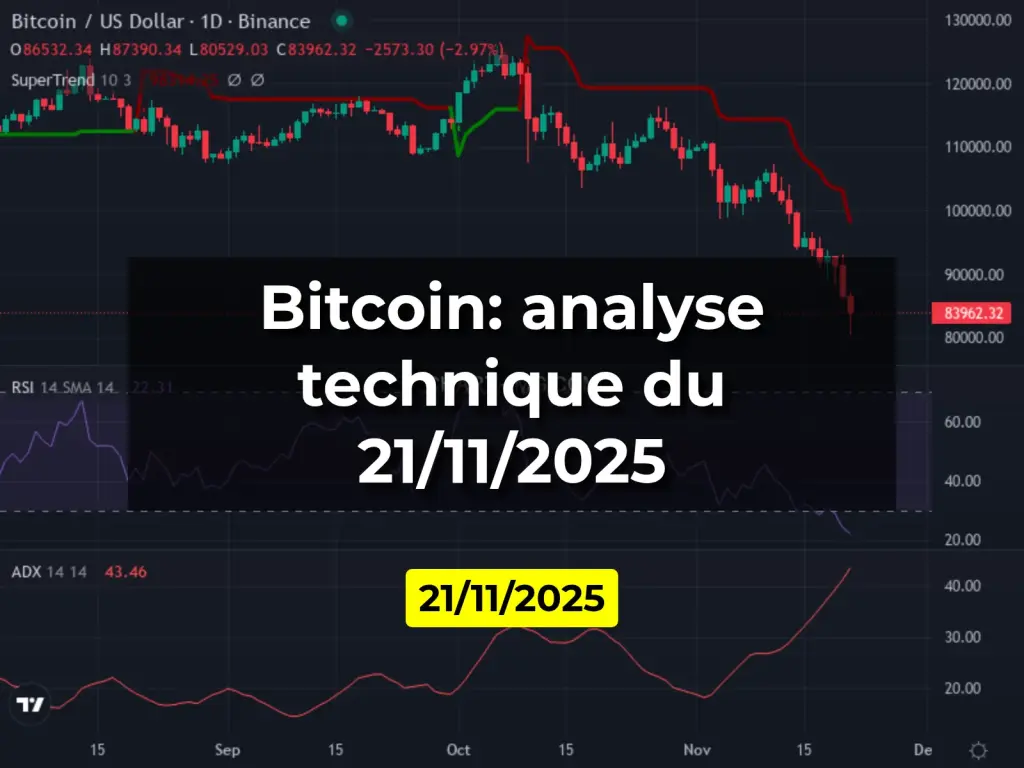 Bitcoin: analyse technique du 21/11/2025