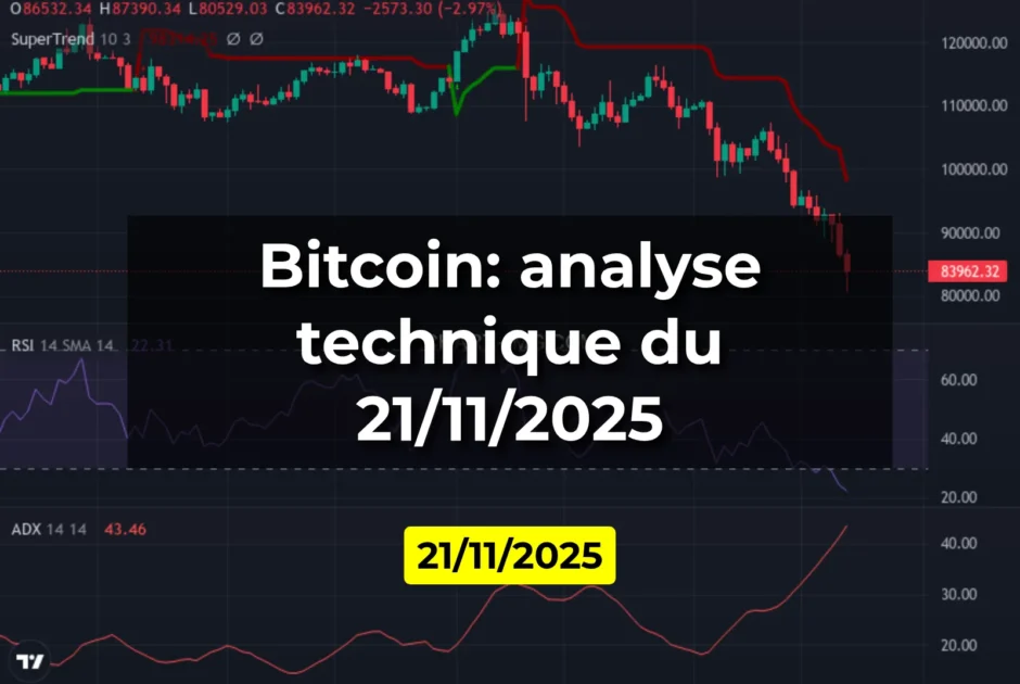 Bitcoin: analyse technique du 21/11/2025